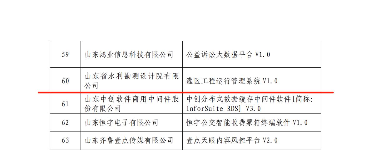 聚焦一線 | 山東水設自主研發灌區智能管理系統獲省級雙項認定公示