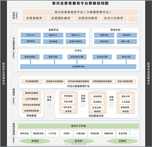 東方商易 以科技賦能，共建銀川志愿服務(wù)新生態(tài)